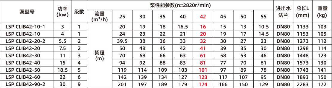 智能靜音泵(圖20)