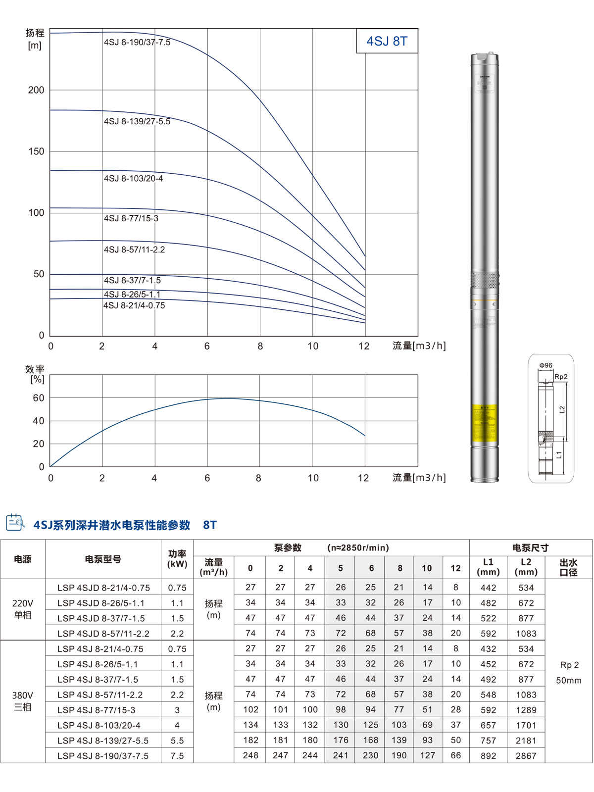 4SJ系列深井潛水泵