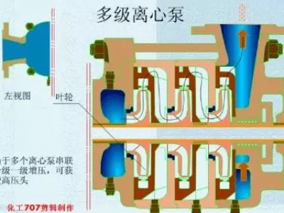 20種泵的性能差異分析，最直觀的選型經(jīng)驗(yàn)指導(dǎo)！