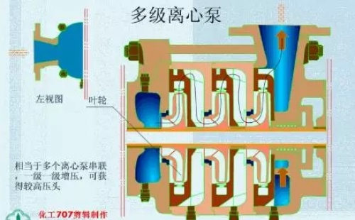 20種泵的性能差異分析，最直觀的選型經(jīng)驗(yàn)指導(dǎo)！