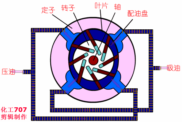 20種泵的性能差異分析，最直觀的選型經(jīng)驗(yàn)指導(dǎo)！ 行業(yè)熱點(diǎn) 第6張