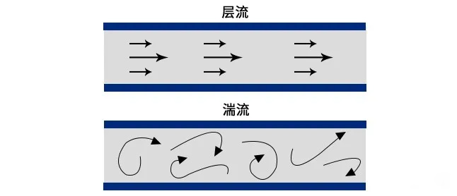 水泵故障排查系列專題二:振動異常(圖6)